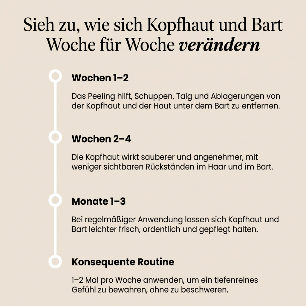 Scrub-Pflege für Herren